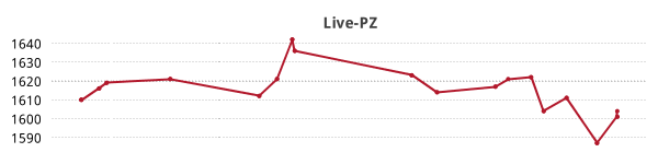 Liniendiagramm Live-PZ-Entwicklung