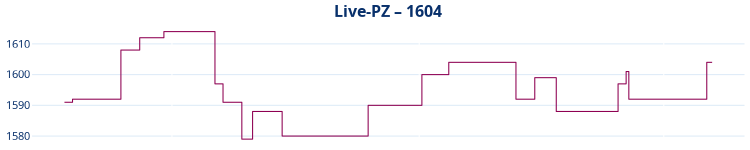 Liniendiagramm Live-PZ-Entwicklung