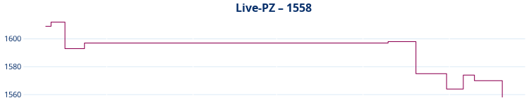 Live-PZ-Entwicklung. Liniendiagramm Live-PZ-Entwicklung