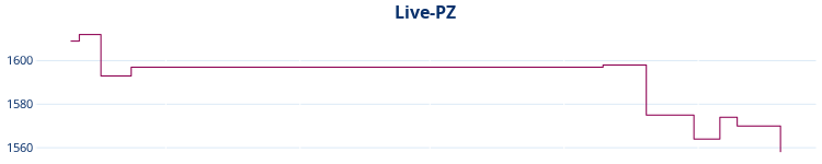 Liniendiagramm Live-PZ-Entwicklung