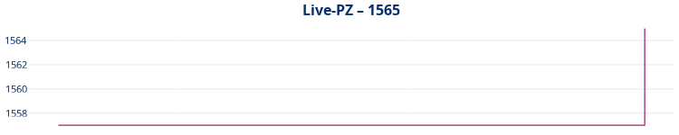 Liniendiagramm Live-PZ-Entwicklung