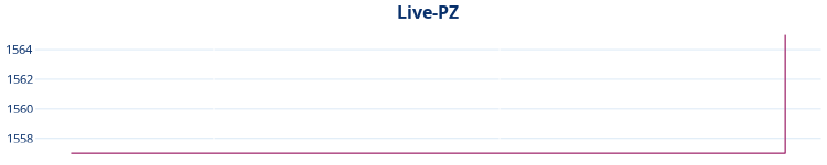 Liniendiagramm Live-PZ-Entwicklung