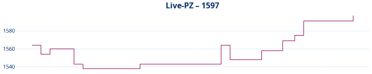 Liniendiagramm Live-PZ-Entwicklung