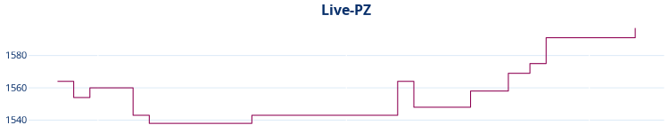 Liniendiagramm Live-PZ-Entwicklung