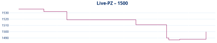 Liniendiagramm Live-PZ-Entwicklung