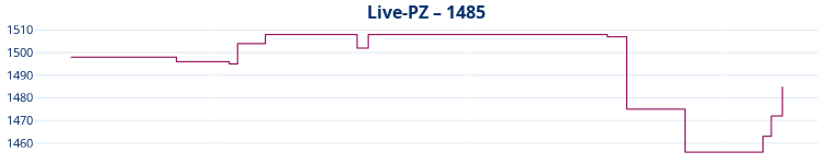 Liniendiagramm Live-PZ-Entwicklung