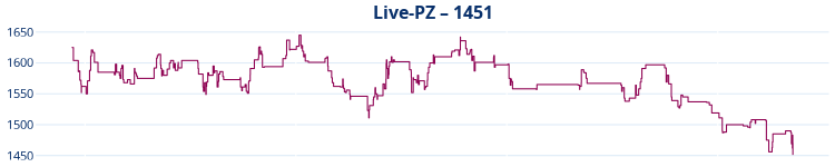 Liniendiagramm Live-PZ-Entwicklung